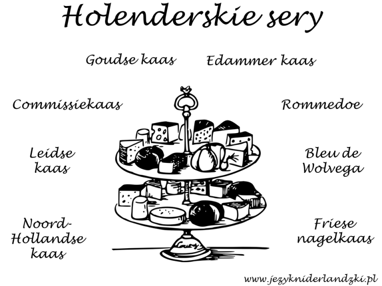Holenderskie sery (symbole Holandii) - jezykniderlandzki